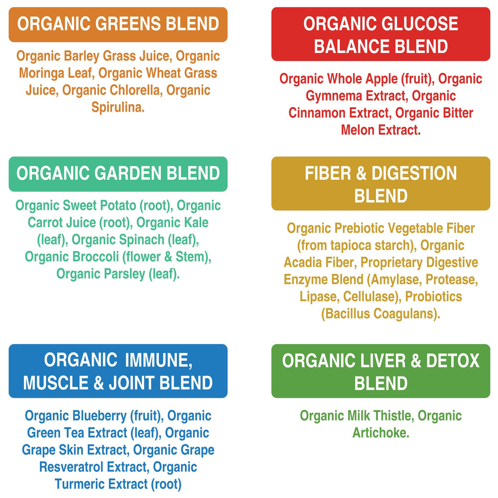 Peak Performance Organic Super Greens spoon dispersion demonstrates easy daily ingestion