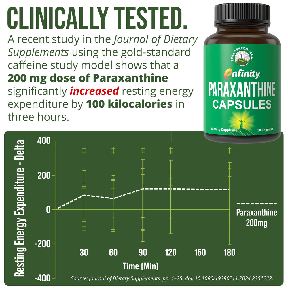 Peak Performance Paraxanthine capsules closeup showing smooth energy