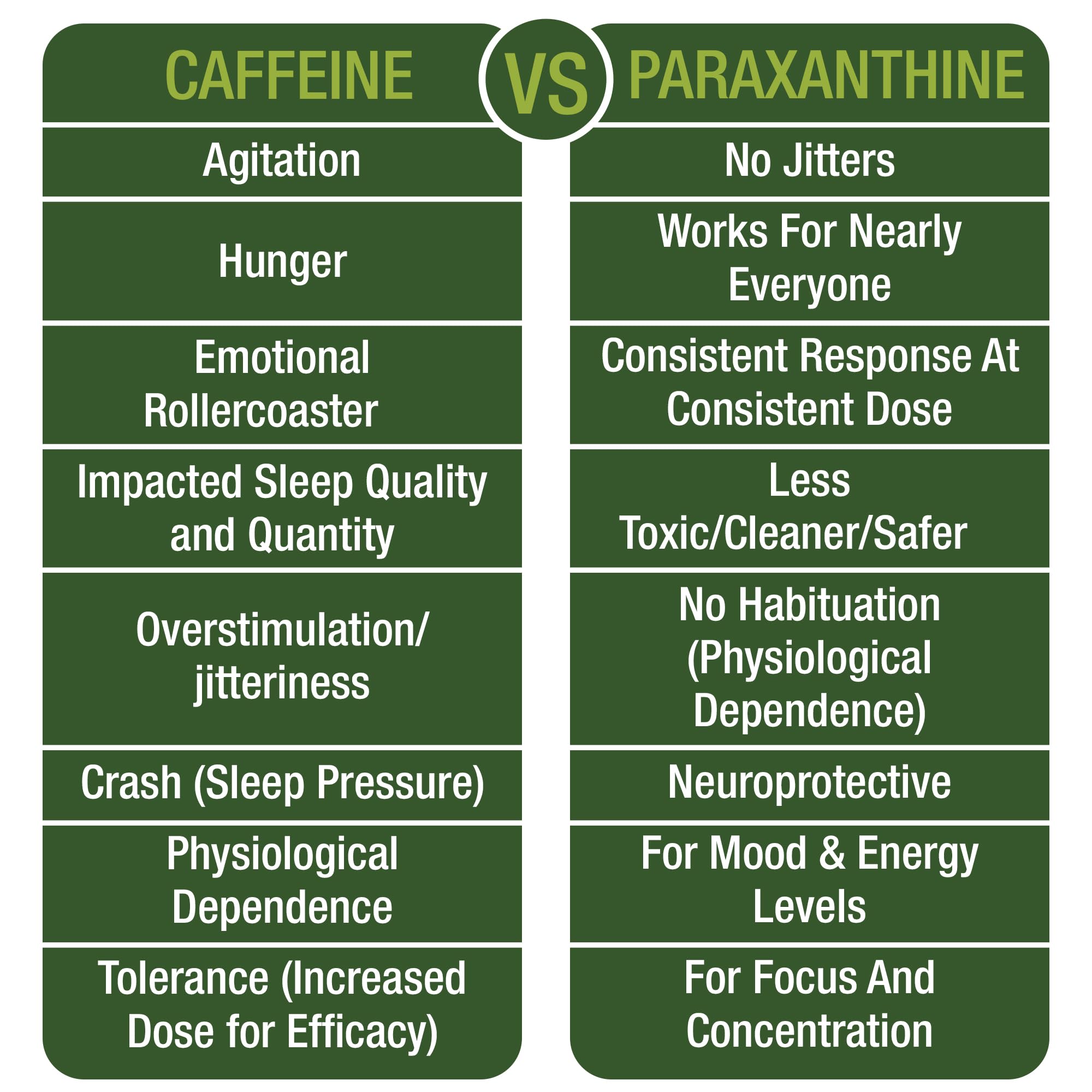 Peak Performance Paraxanthine capsules label view for purity