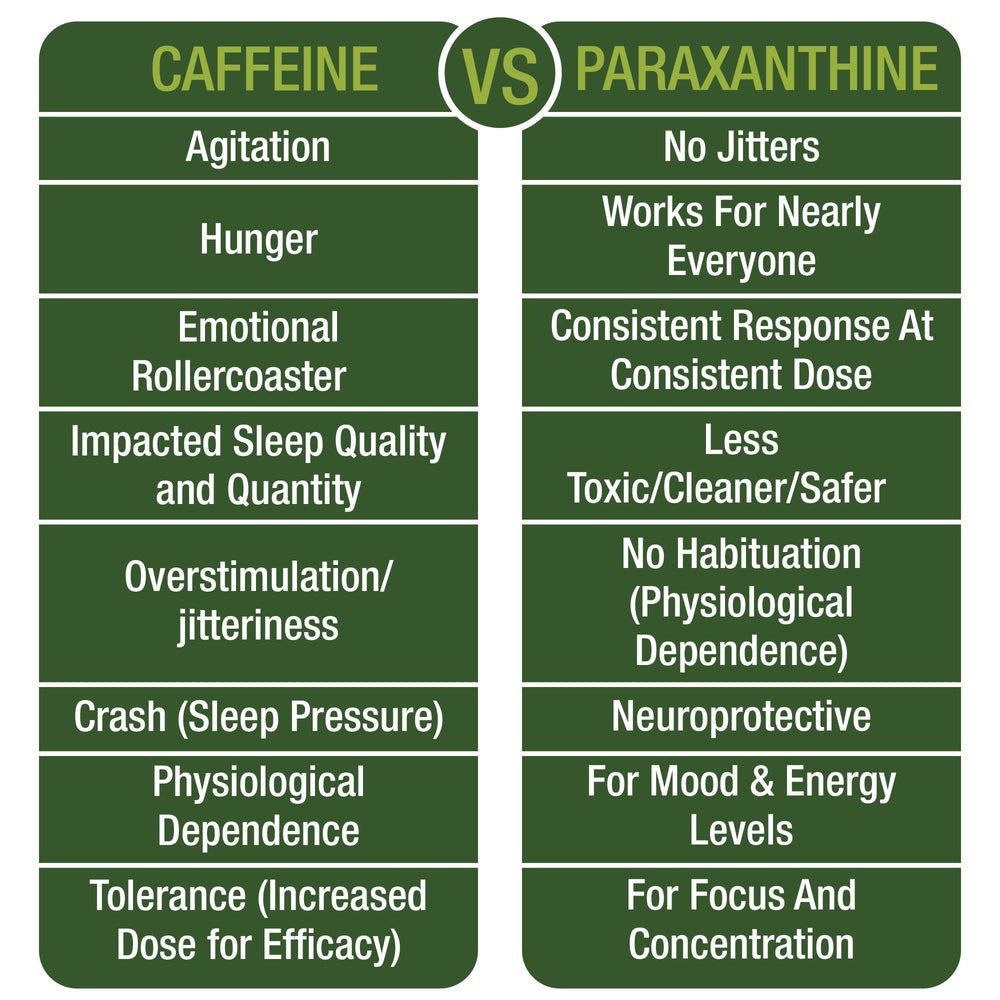 Peak Performance Paraxanthine capsules label view for purity