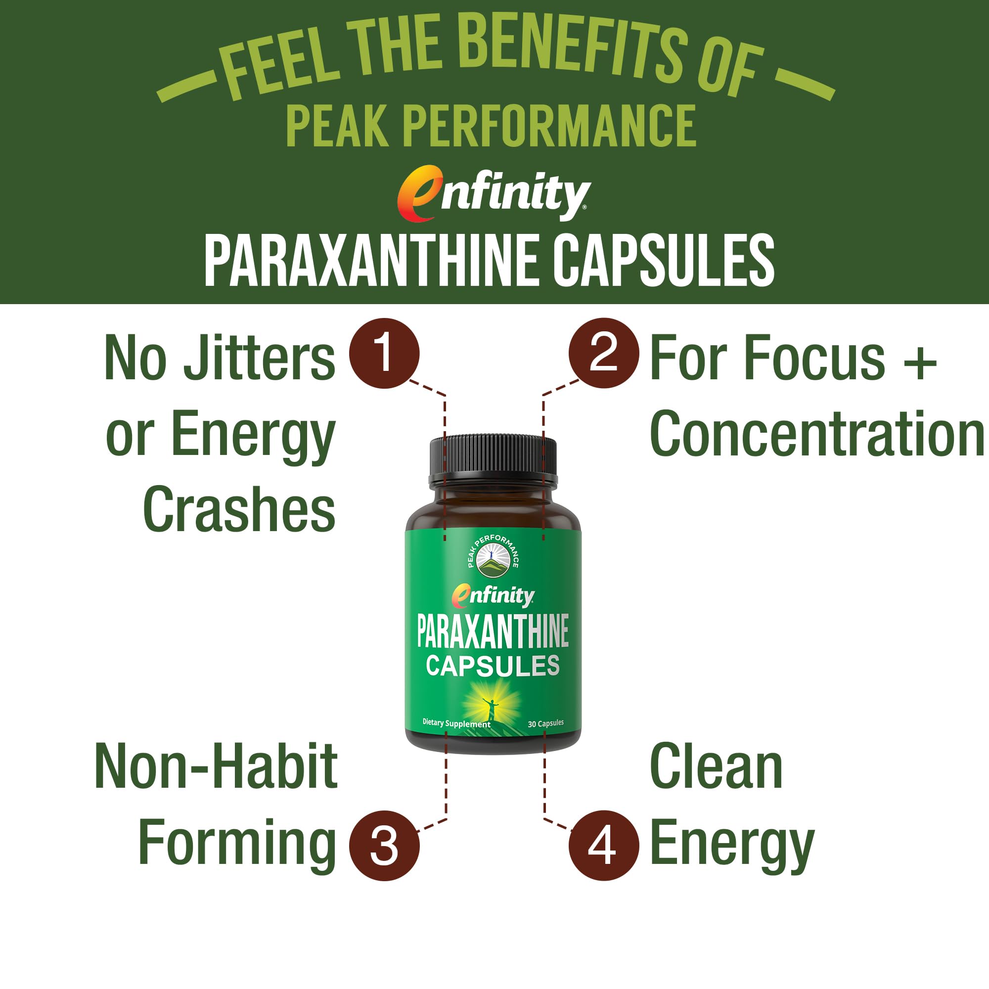 Peak Performance Paraxanthine capsules packaging overview for easy use