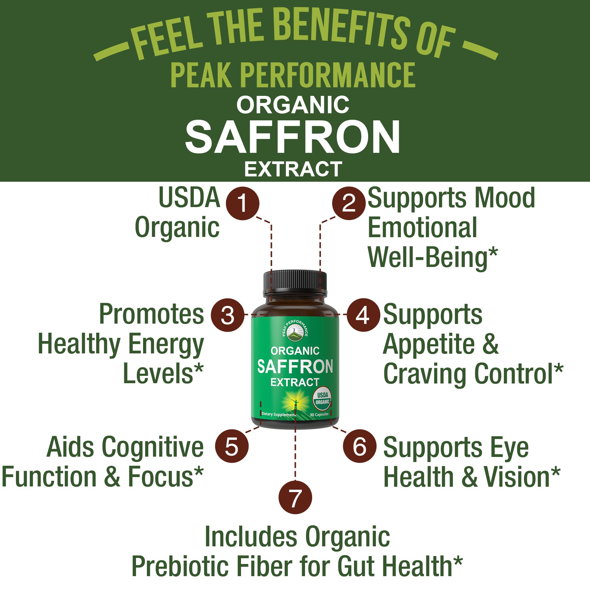 Peak Performance saffron capsules on shelf suggesting improved focus for daily tasks.