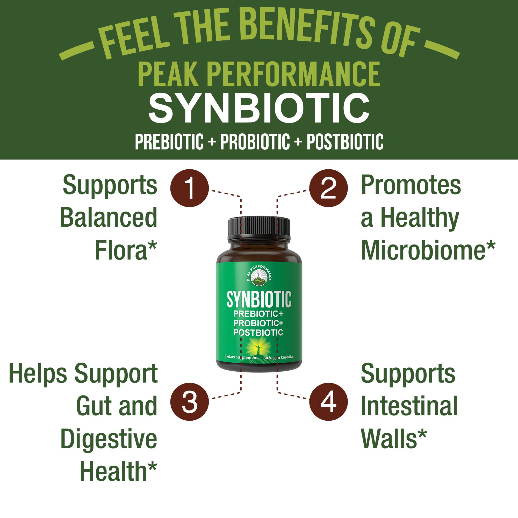 Close-up of Peak Performance Synbiotic capsules for everyday use.