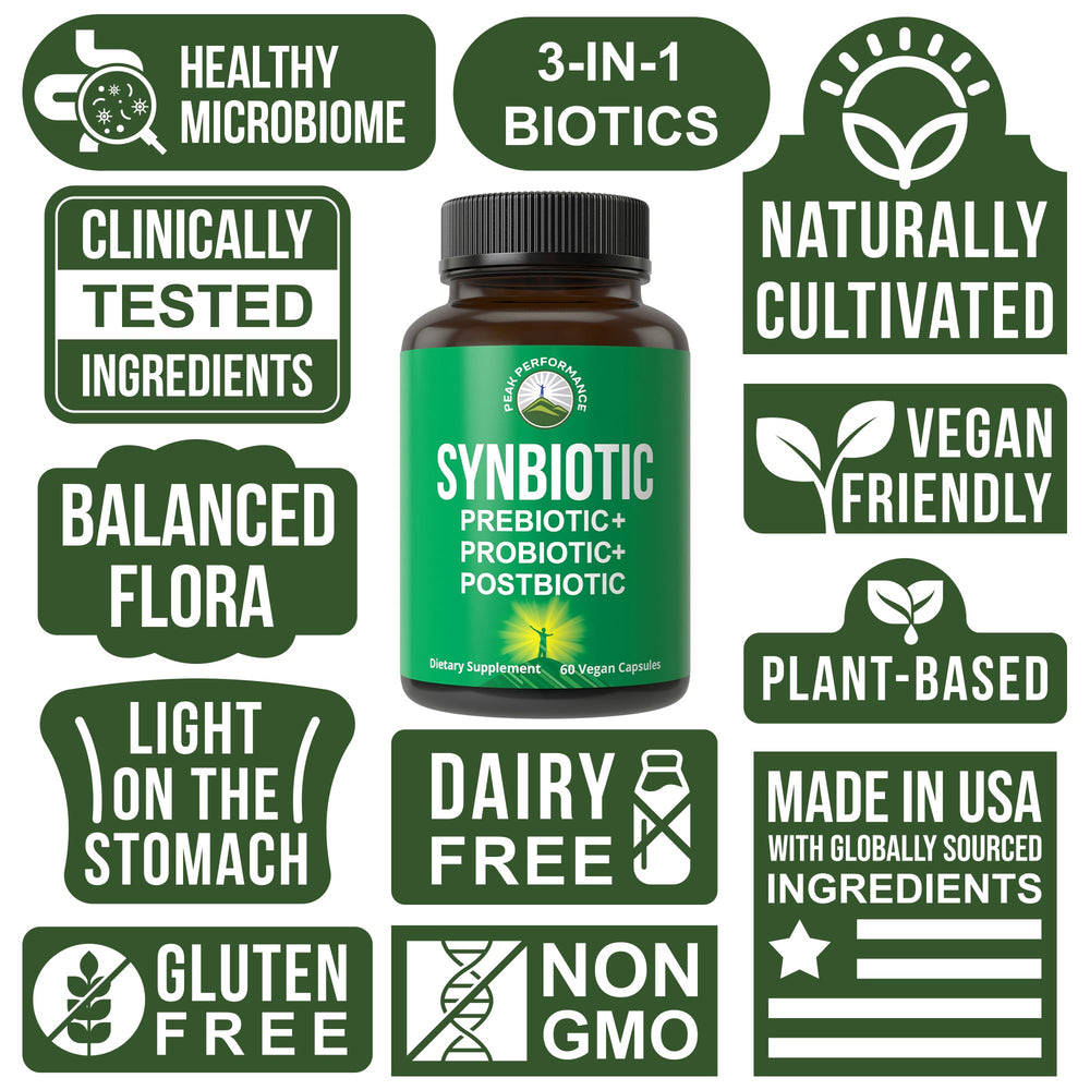 Peak Performance Synbiotic XOS prebiotic detail supports healthy digestion.