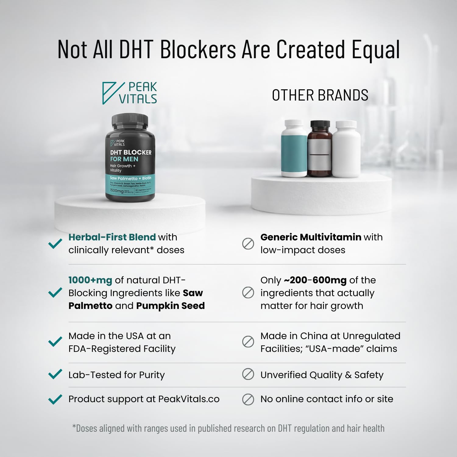 Peak Vitals DHT Blocker in a morning routine setup for men's vitality.
