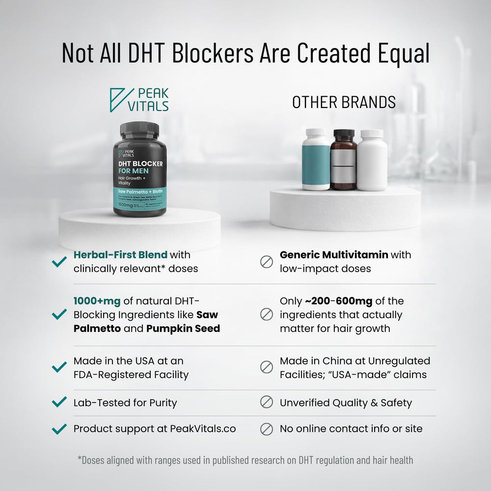 Peak Vitals DHT Blocker in a morning routine setup for men's vitality.
