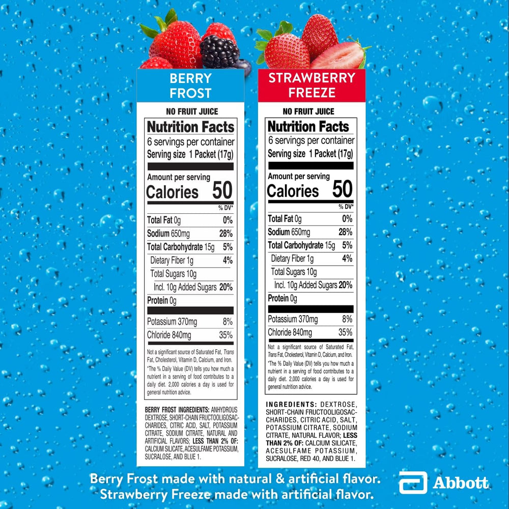 Pedialyte AdvancedCare Plus product image showing kids and adults use.