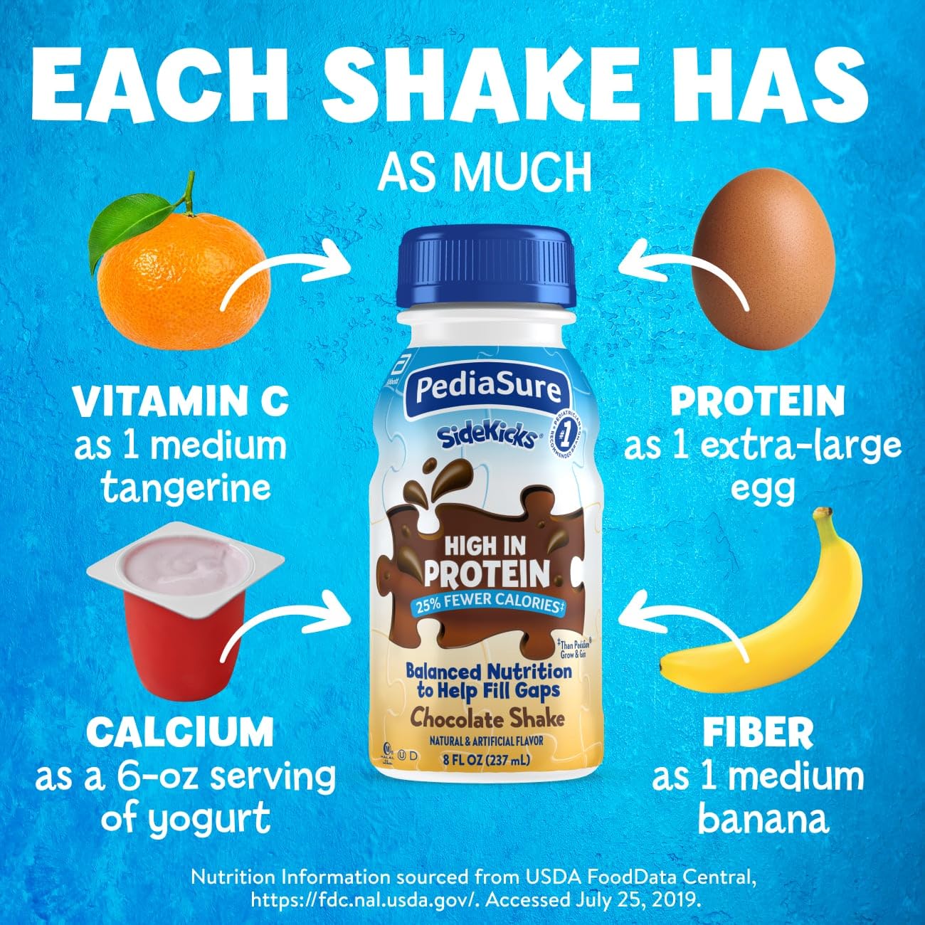 PediaSure SideKicks nutrition facts label image emphasizing balanced nutrients.