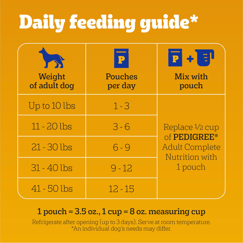 Pedigree Choice Cuts in Gravy ingredient visuals with protein and vitamins.