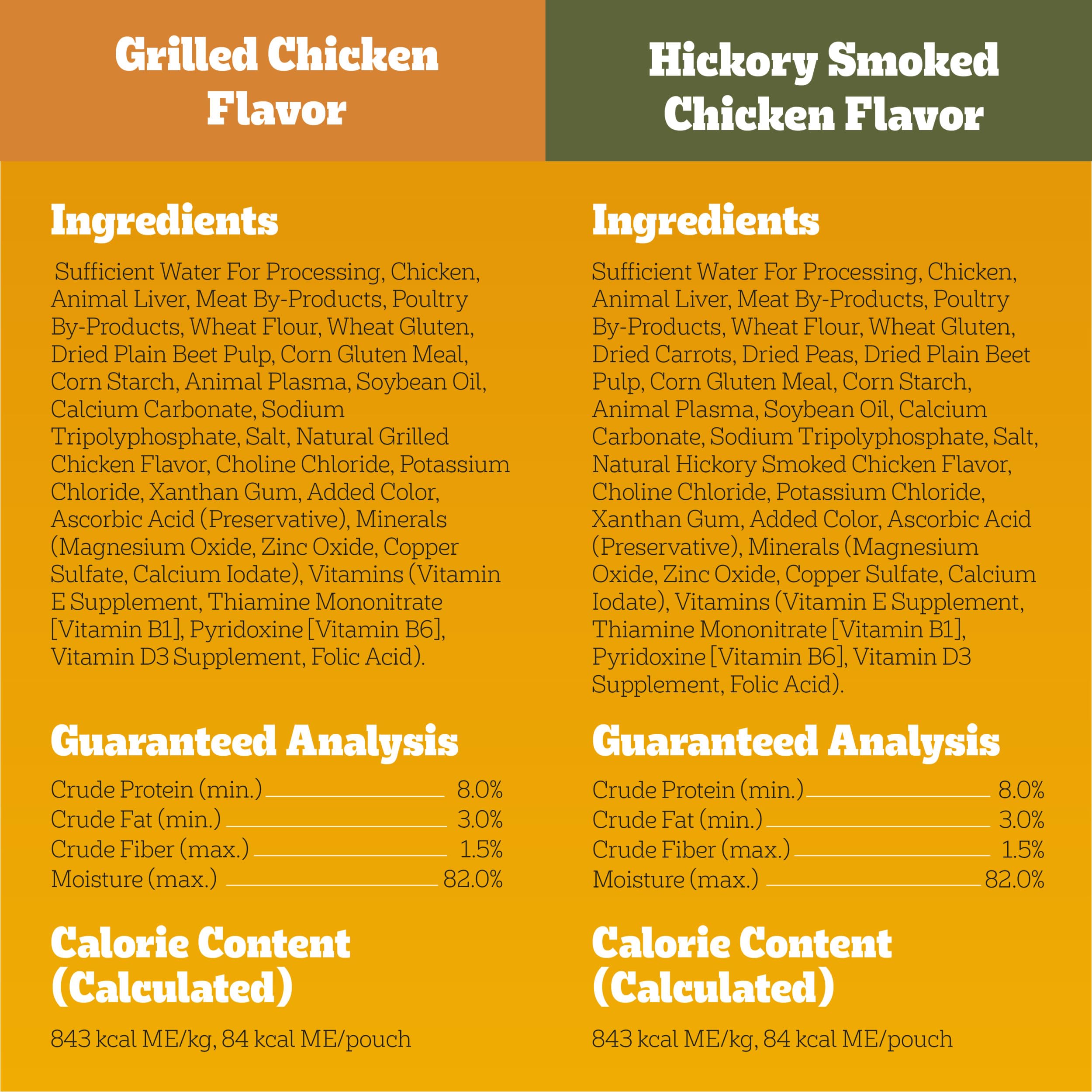 Pedigree Choice Cuts in Gravy 3.5 oz pouch poured over dry kibble as topper.