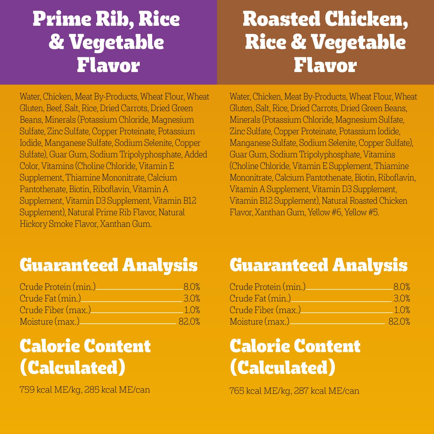Pedigree dog nutrition balancing ingredients with vitamins and minerals
