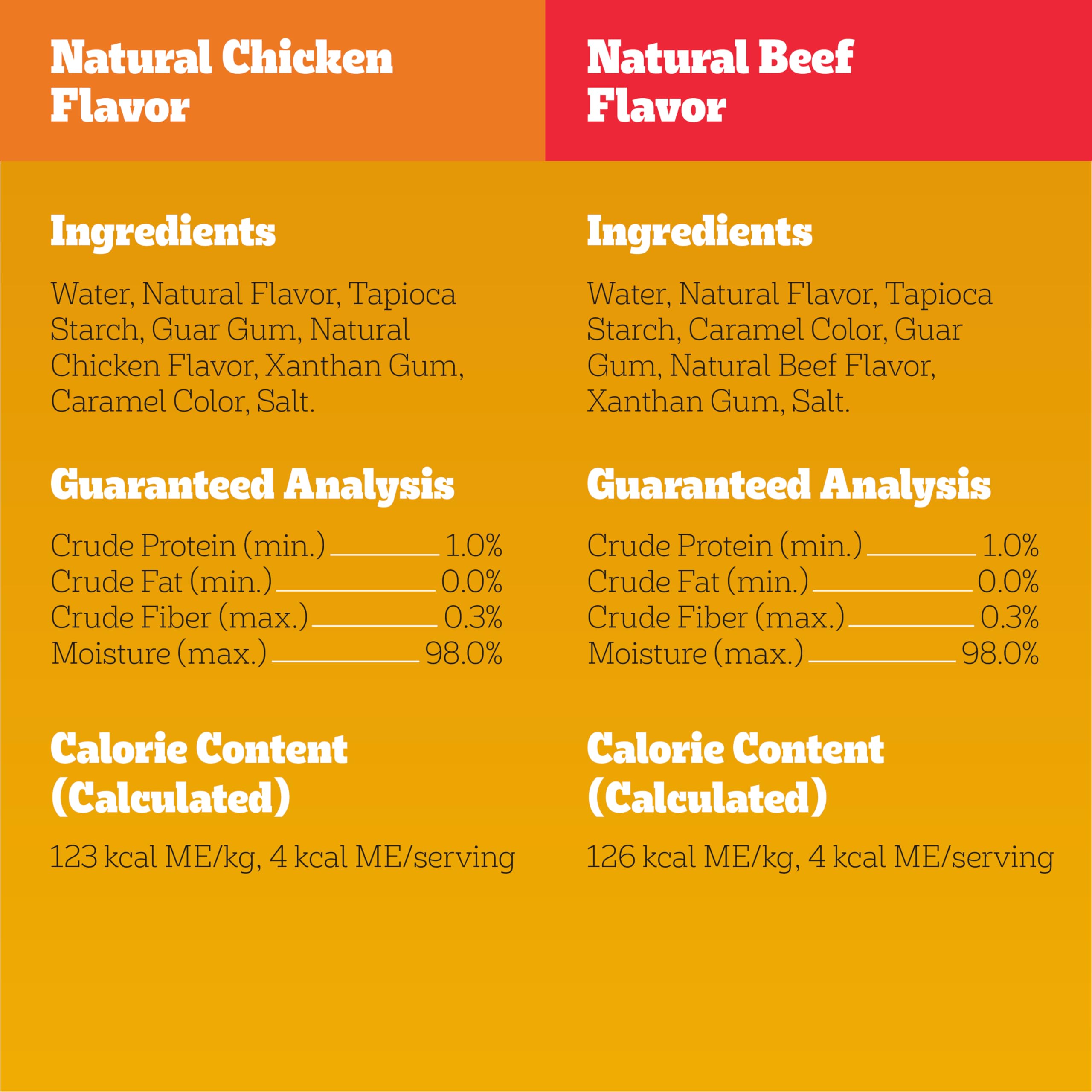 Pedigree Drizzlers eight-ingredient recipe keeps flavor simple and natural.