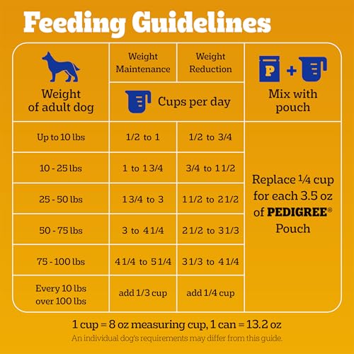 Kibble texture close-up for lean muscle support from Pedigree Healthy Weight.