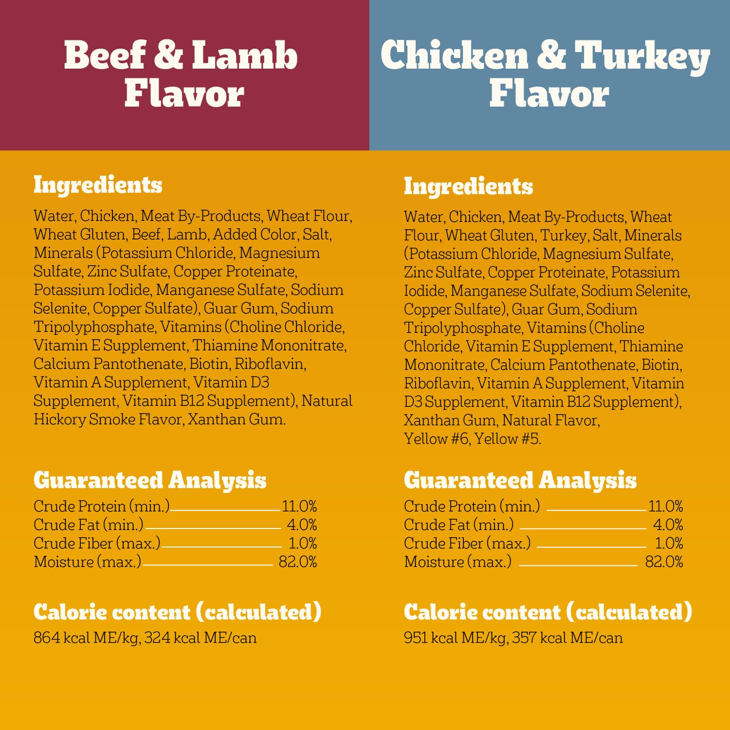 Pedigree High Protein Wet Dog Food no artificial flavors, no added sugar or syrups.