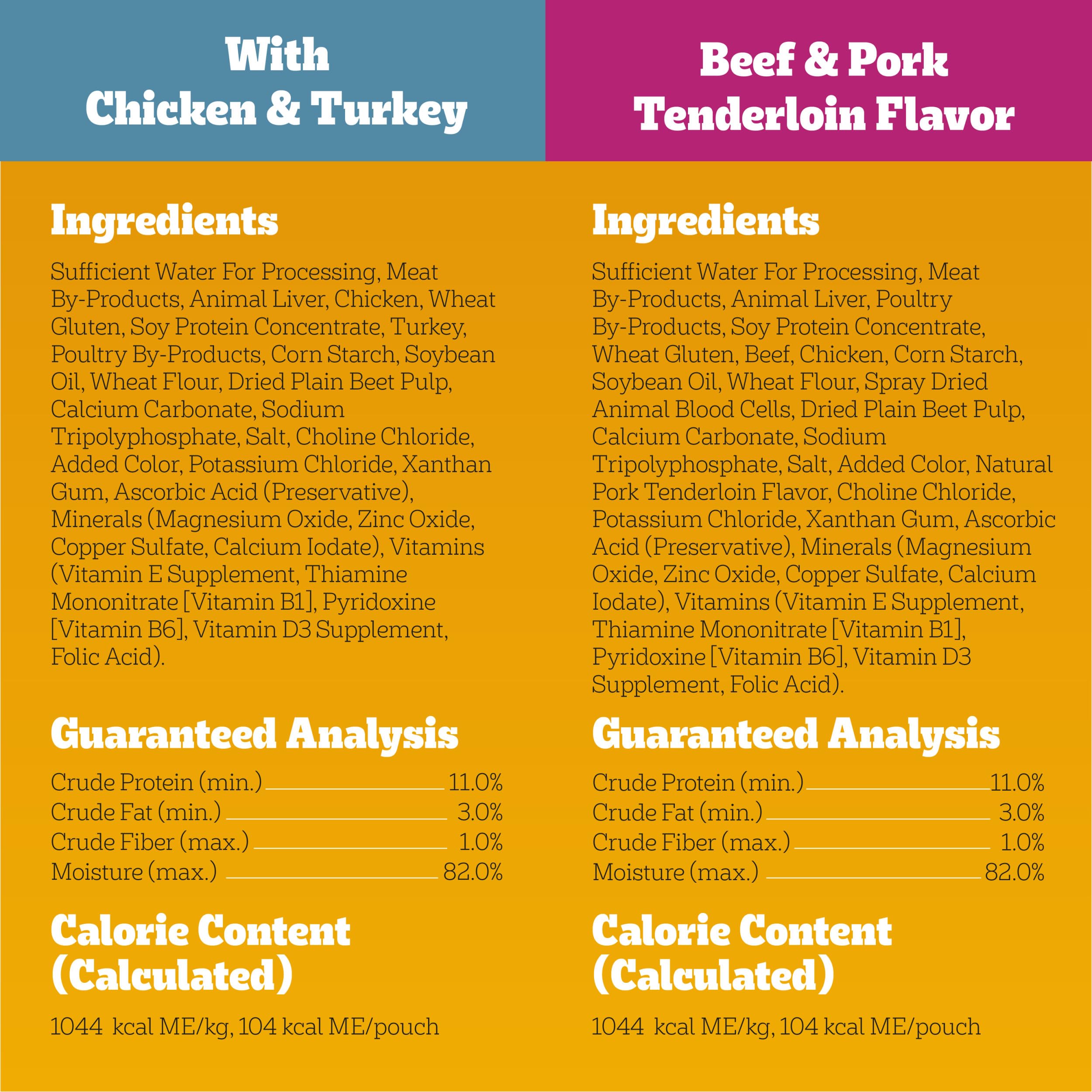 Pedigree High Protein complete meal option for adult dogs