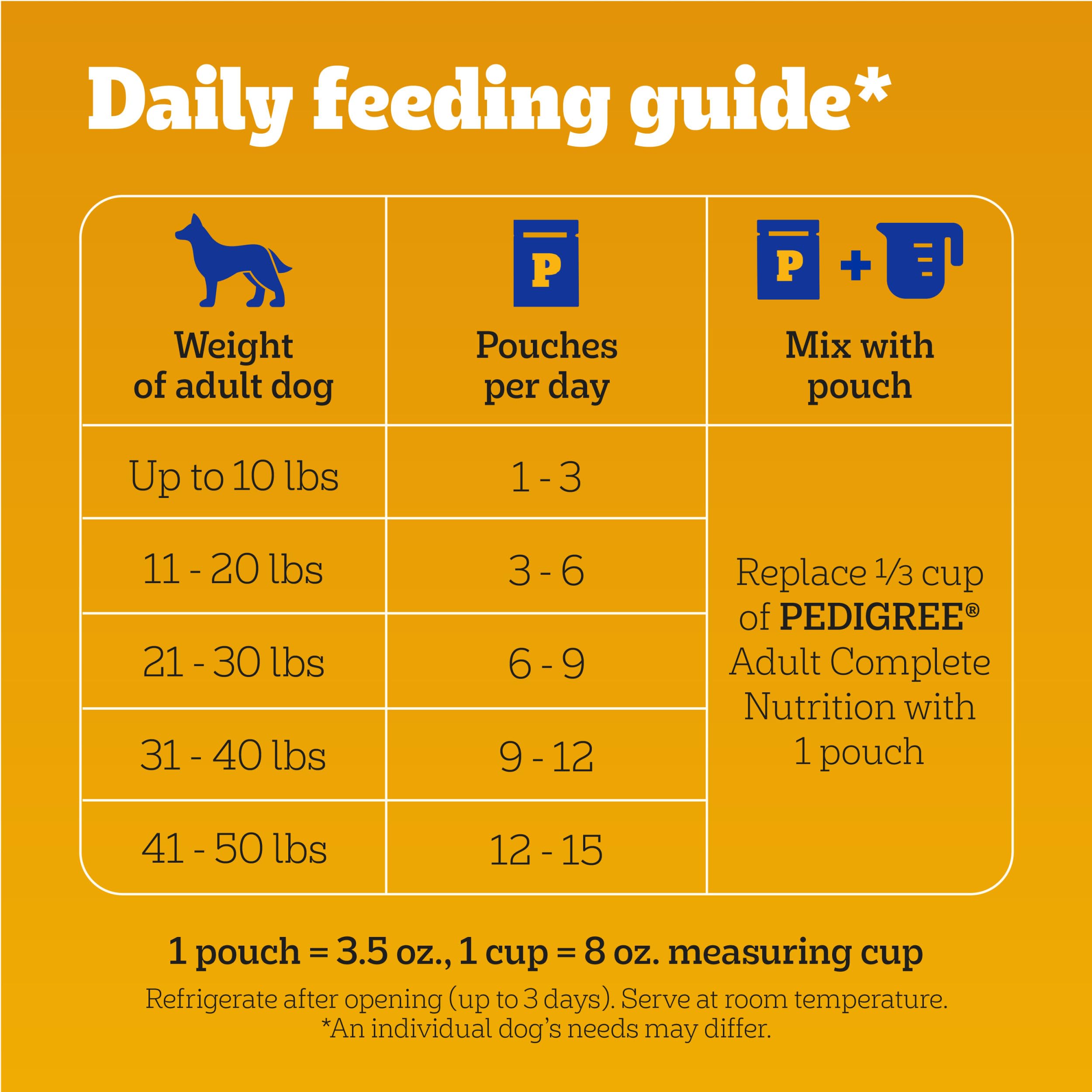 Pedigree High Protein steam-cooked real meat in gravy aroma
