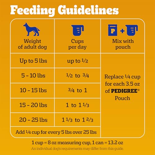 Pedigree Tender Bites bag with reseal cap