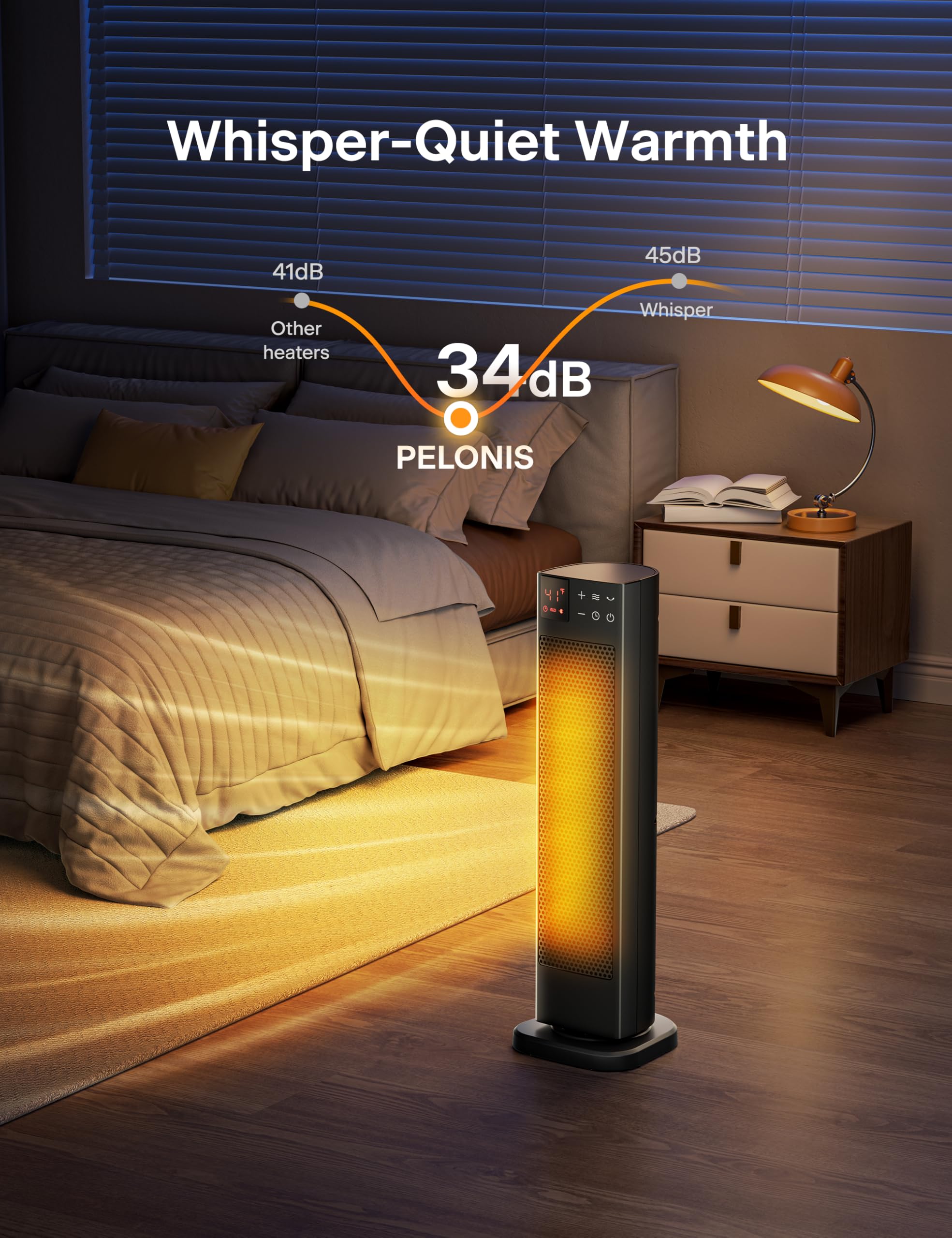 PELONIS PHF15RSAPH23 wide coverage up to 220 ft² with 75° oscillation.