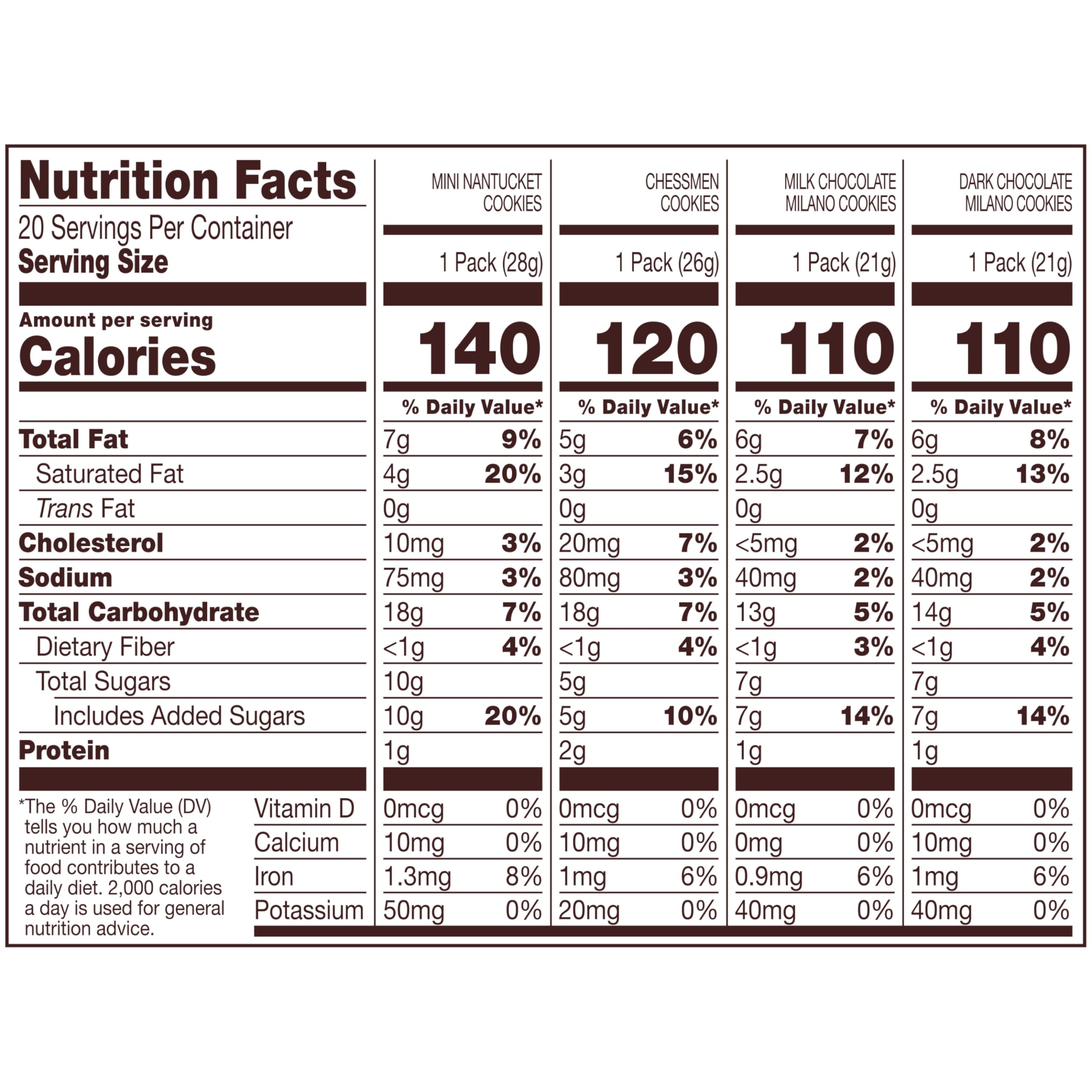 Pepperidge Farm Milano dark chocolate snack pack highlights rich cookies for a refined bite