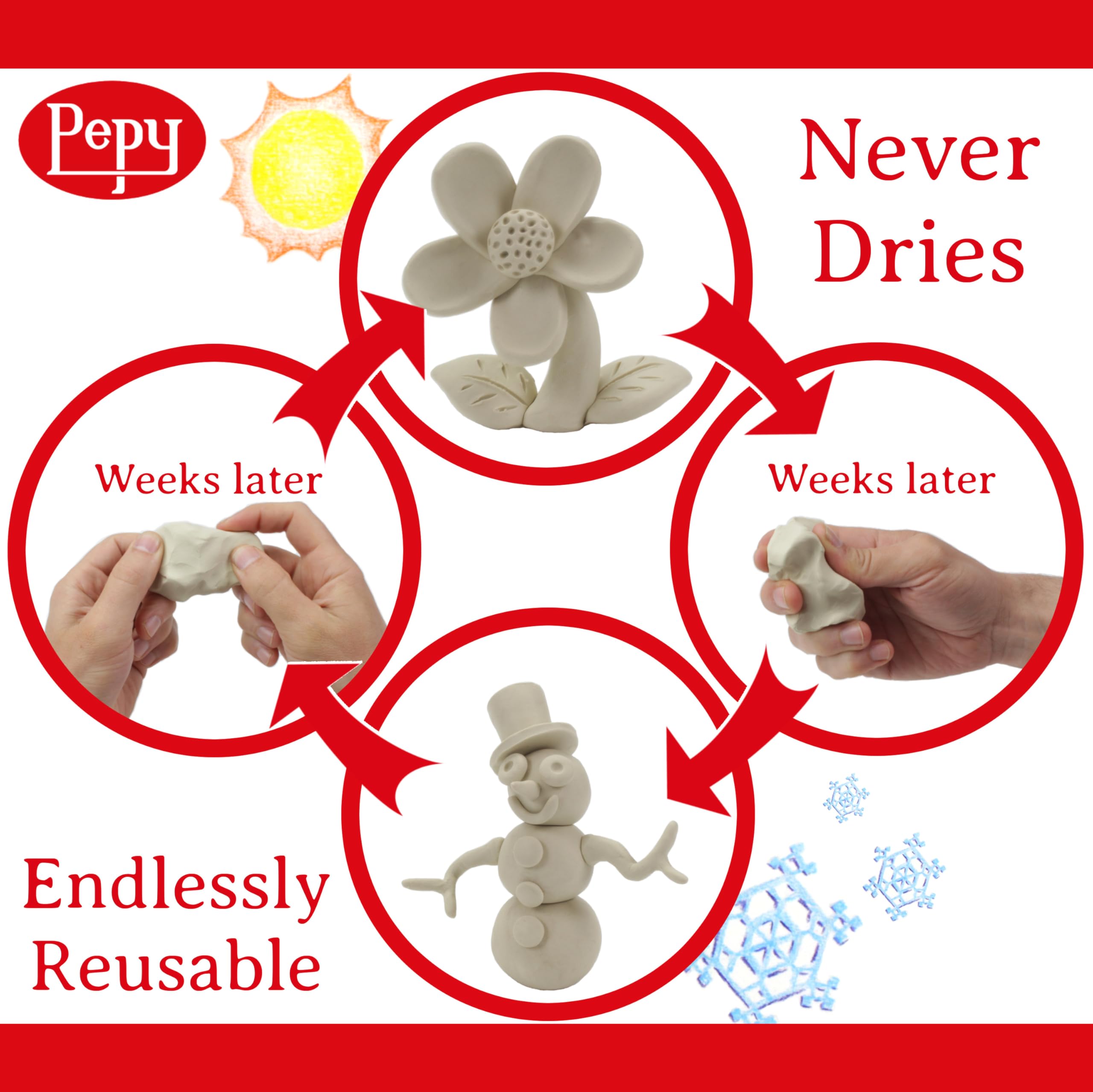 Pepy oil-based clay shows high-density pliability for precise modeling and stop-motion