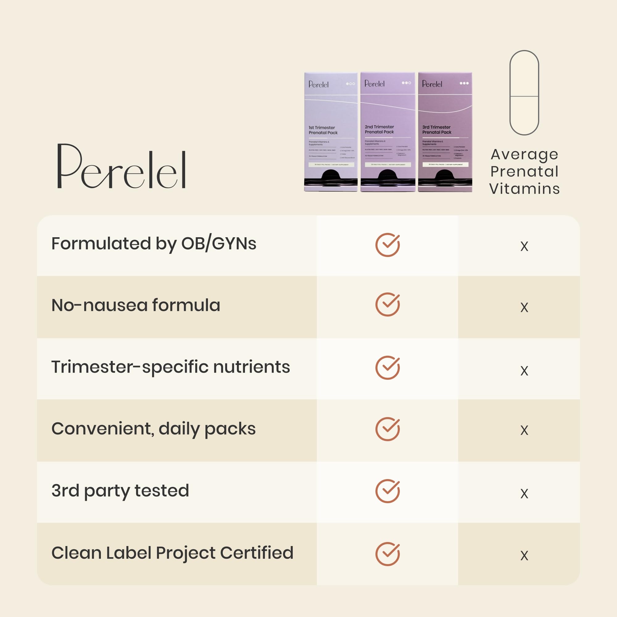 Perelel calcium magnesium capsules in blister showcasing bioavailable minerals.