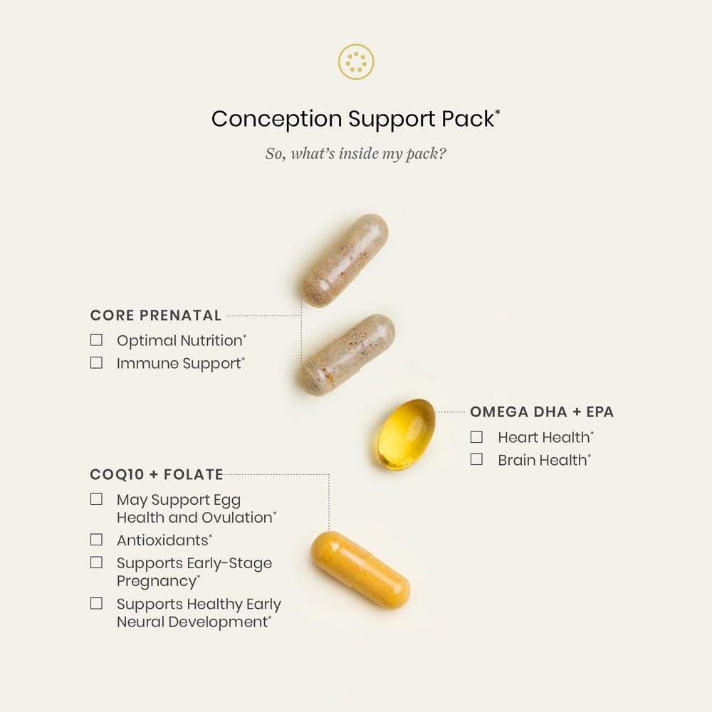 Perelel COQ10 folate capsule closeup highlights essential micronutrients