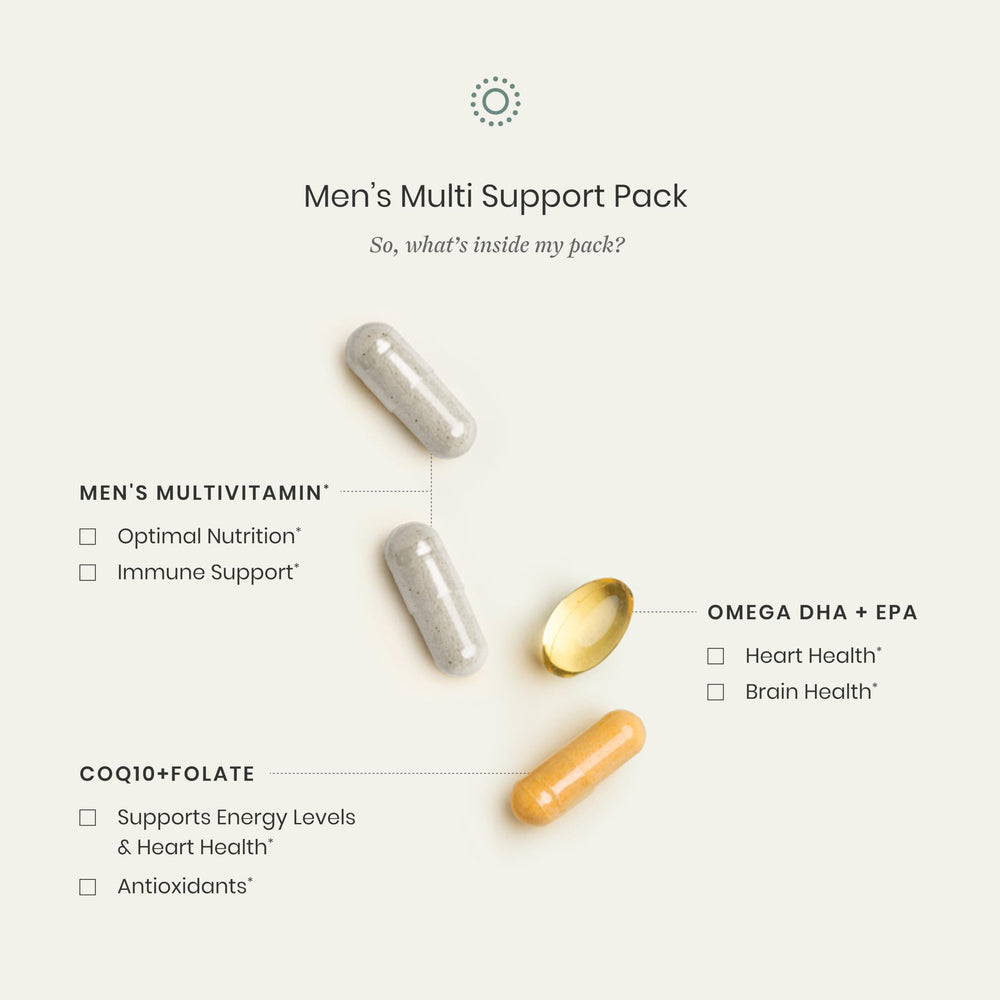 Perelel Men’s Multi Pack coq10-folate-capsule adds nutrient diversity.