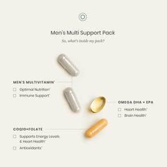 Perelel Men’s Multi Pack coq10-folate-capsule adds nutrient diversity.