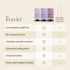 Perelel probiotic capsule promotes digestive balance in the third trimester
