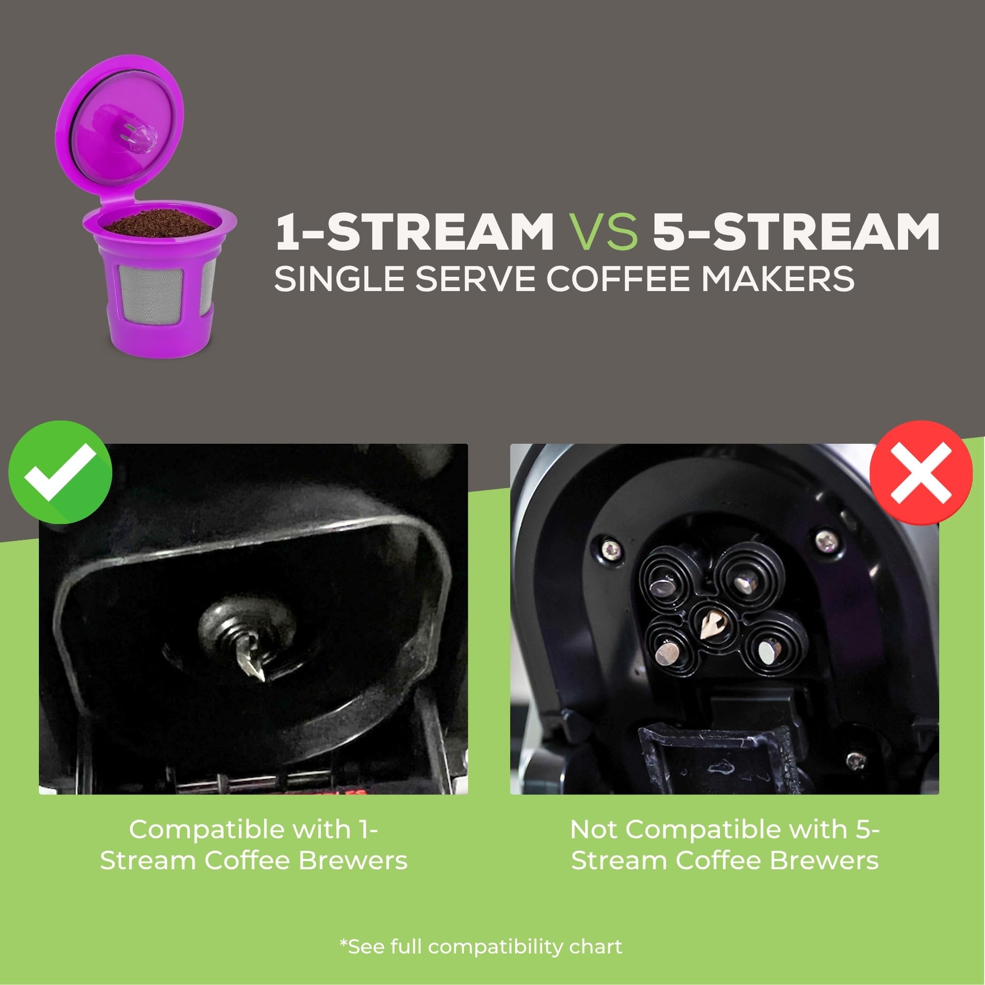 PERFECT POD pod in Keurig for a quick, customizable brew.