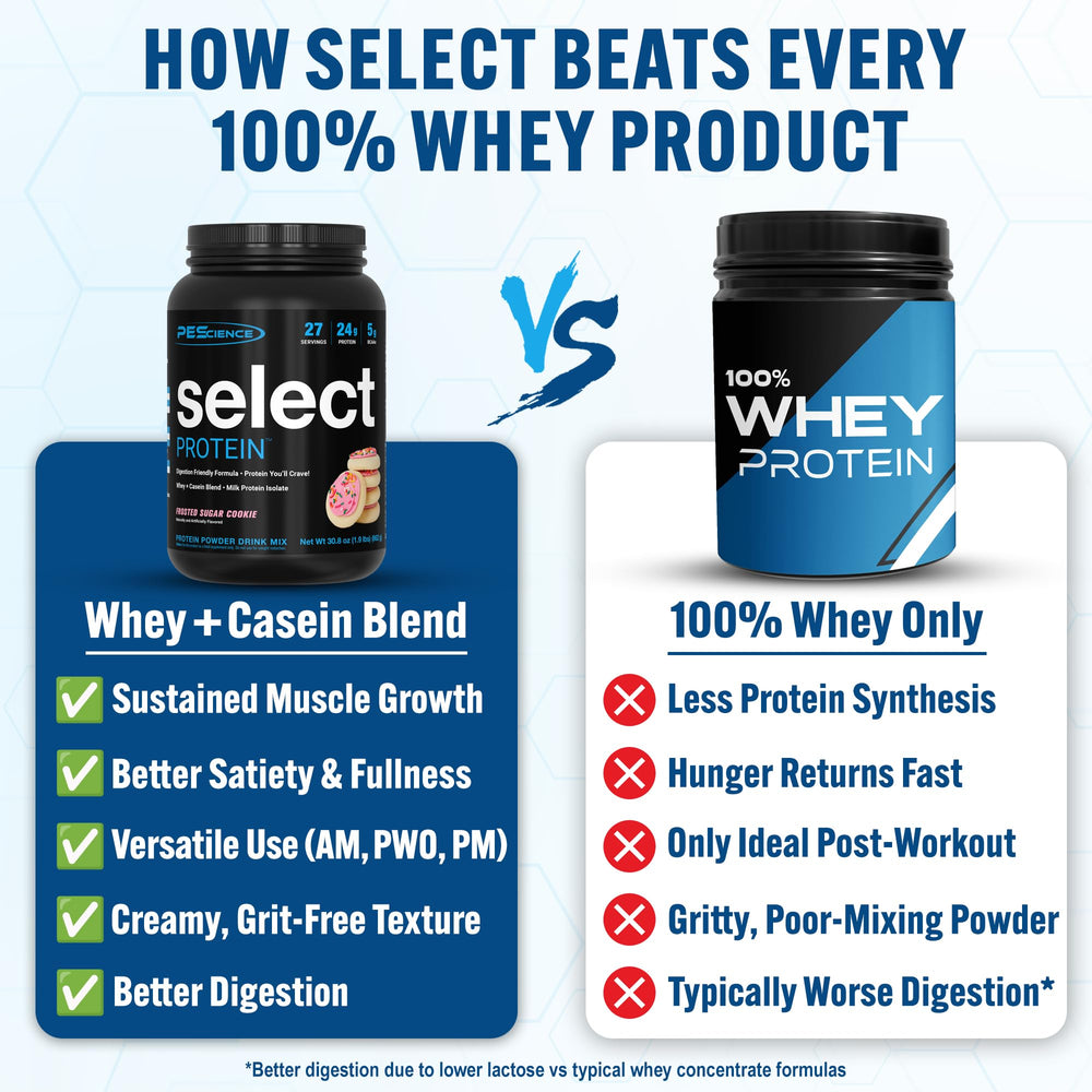 PEScience Select powder label close-up showing gluten-free and keto-friendly features