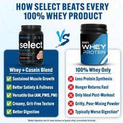 PEScience Select powder label close-up showing gluten-free and keto-friendly features