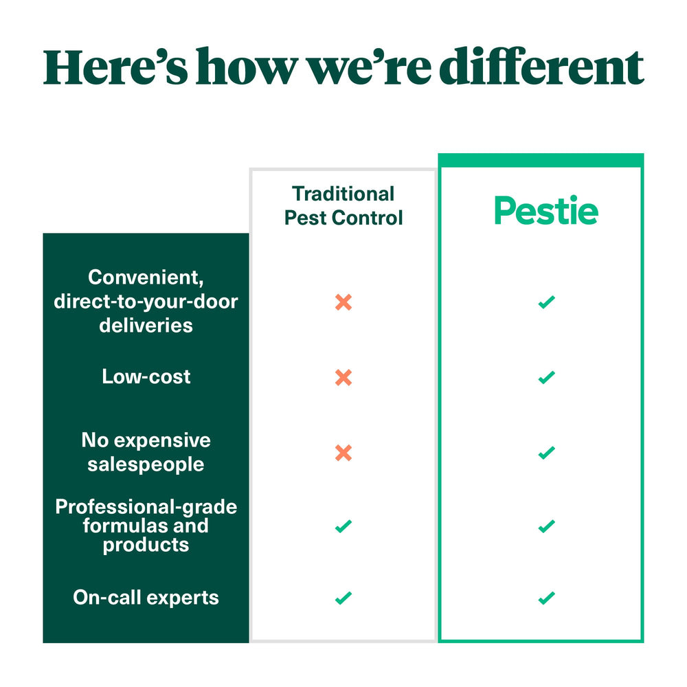 Pestie bug science graphic conveys microcapsule technology for efficient control.