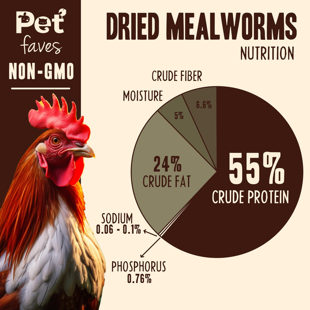 Pet Faves dried mealworms resealable-pack: long shelf life keeps treats dry and crunchy.