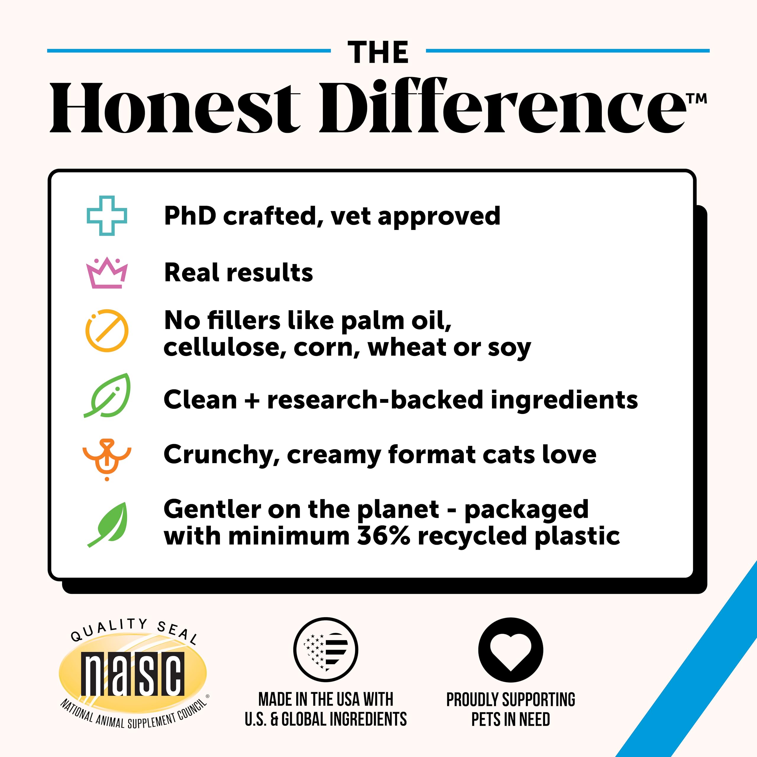 Pet Honesty US-made packaging highlights clean ingredients.