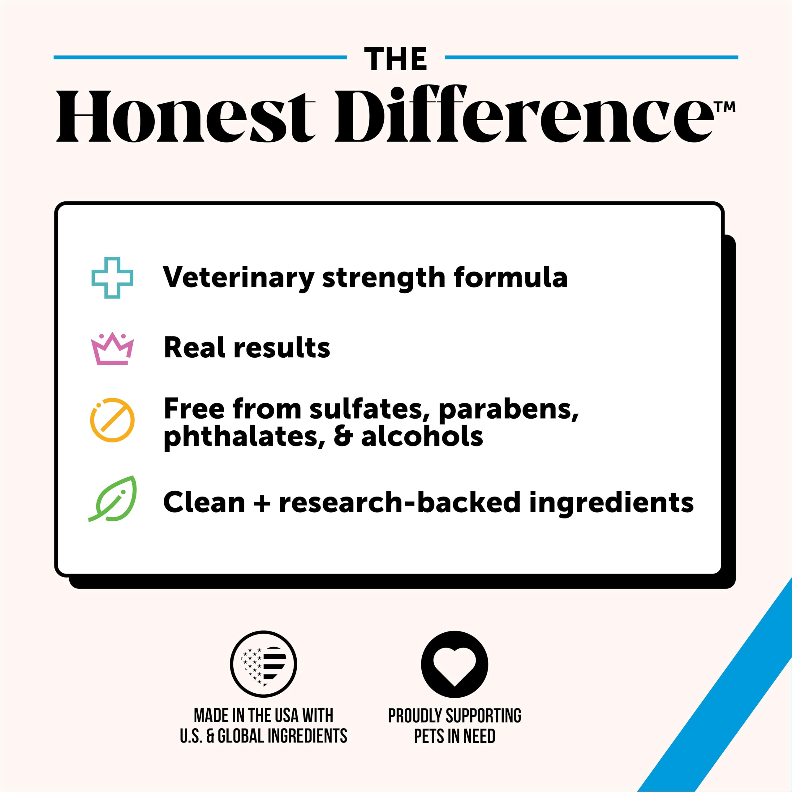 Pet Honesty chlorhexidine shampoo creates silky coat after wash