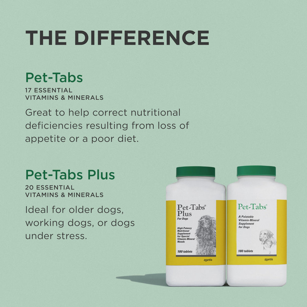 Pet-Tabs 60-count bottle suitable for dogs of all sizes