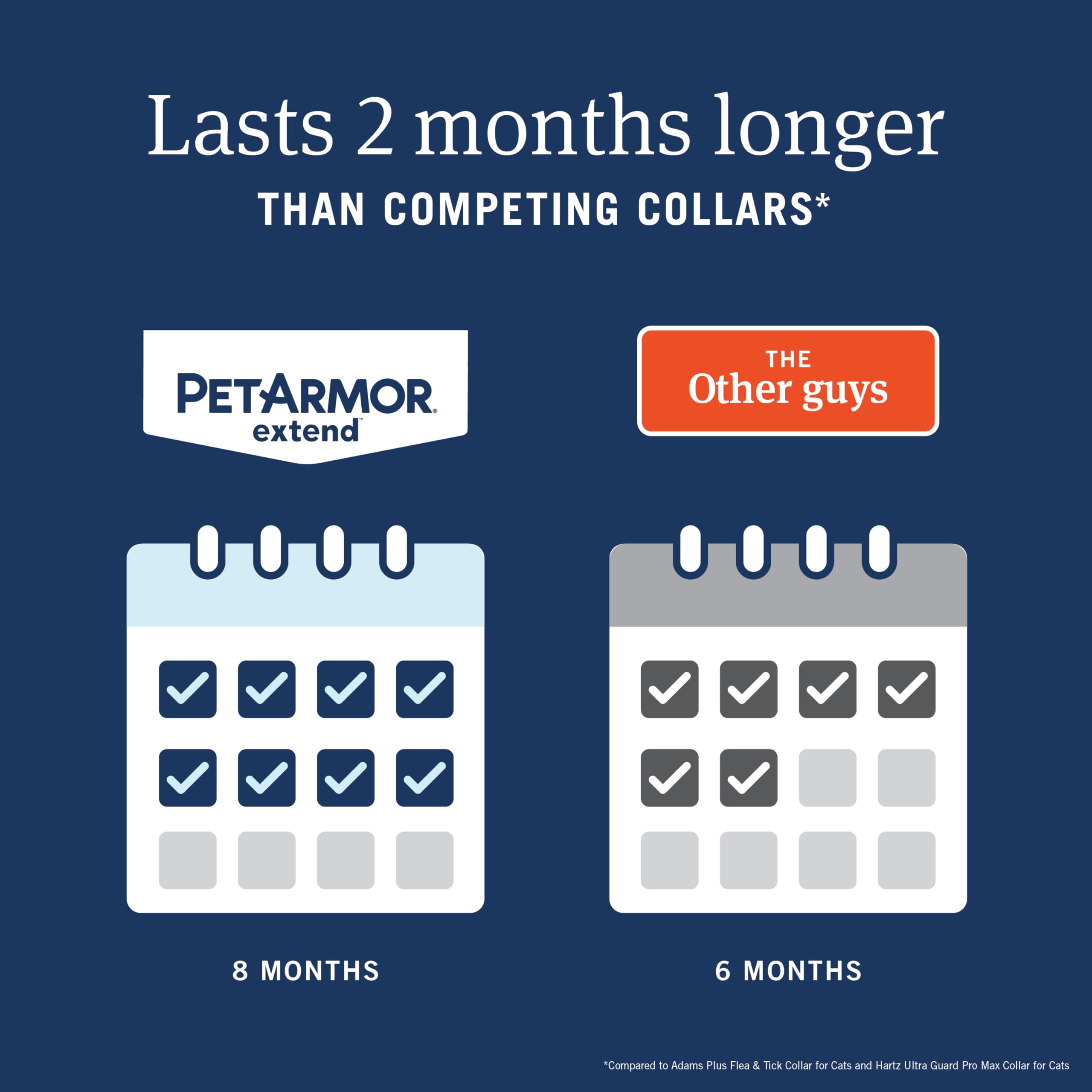 PetArmor Extend provides tick protection within 48 hours.