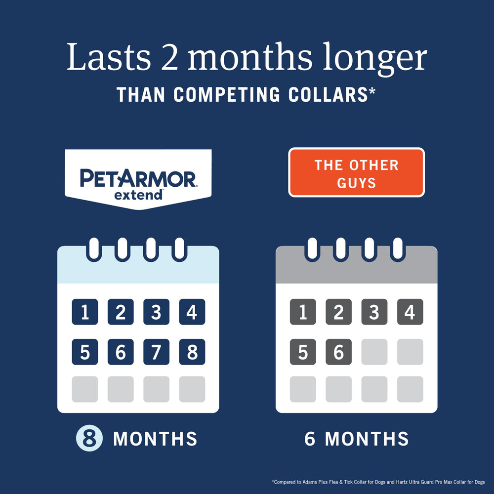 PetArmor Extend collar targeting flea larvae to help curb life cycle
