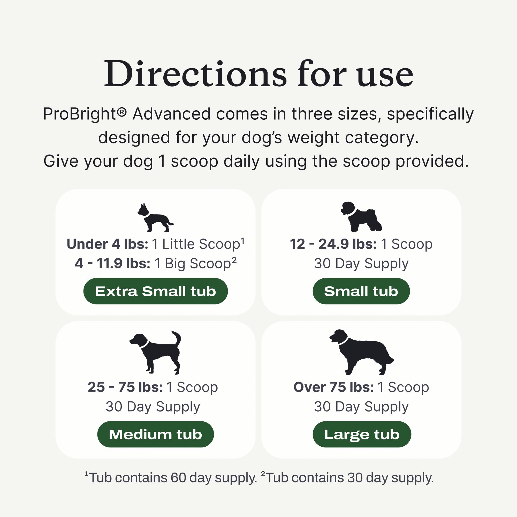 PetLab Co ProBright packaging showcases USA manufacturing