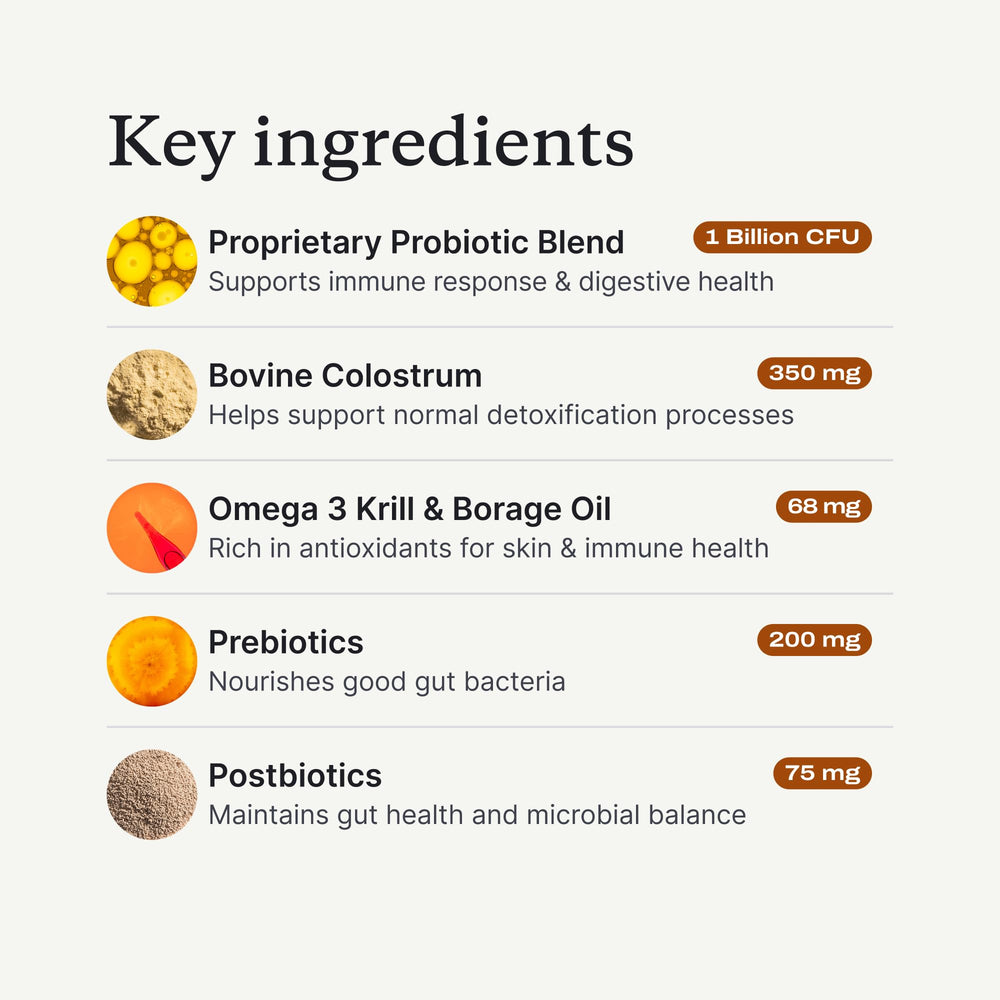 PetLab Co yeast-support close-up; supports balanced gut yeast activity