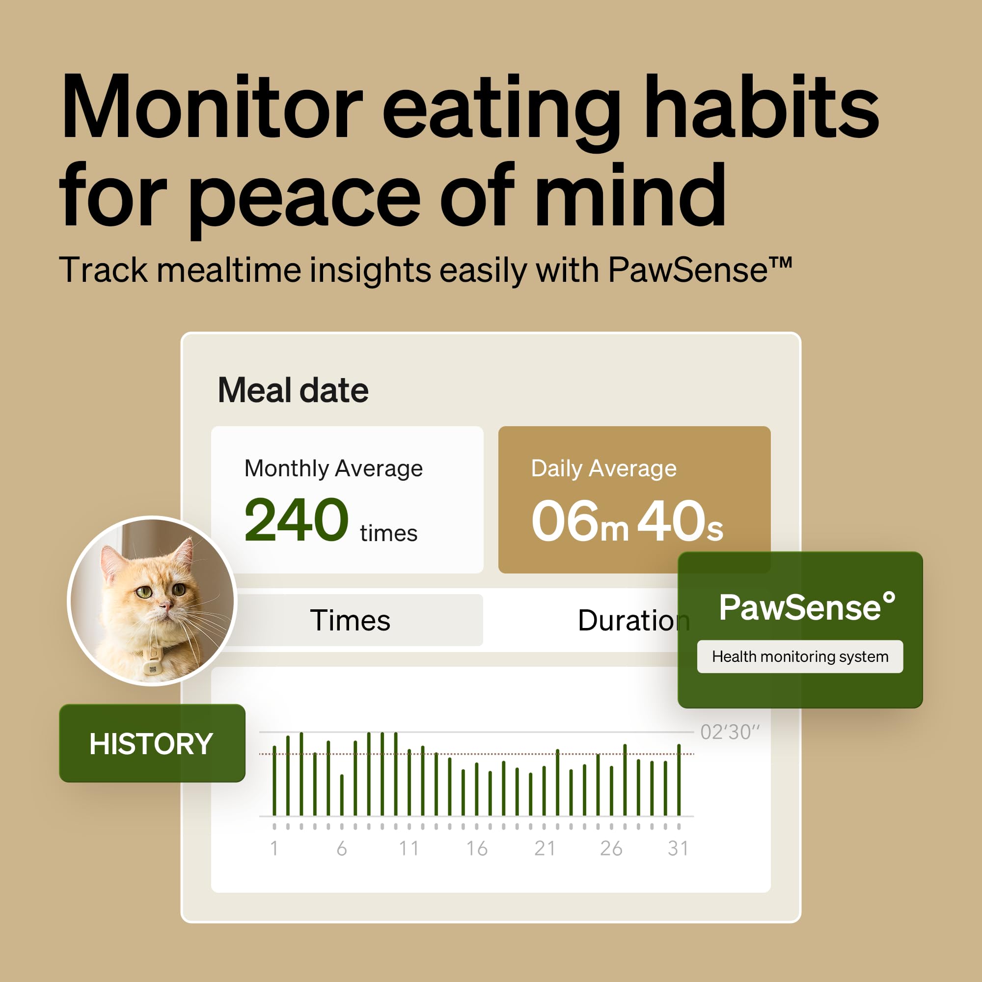 PETLIBRO scheduling feature enables routine meals even on busy days.