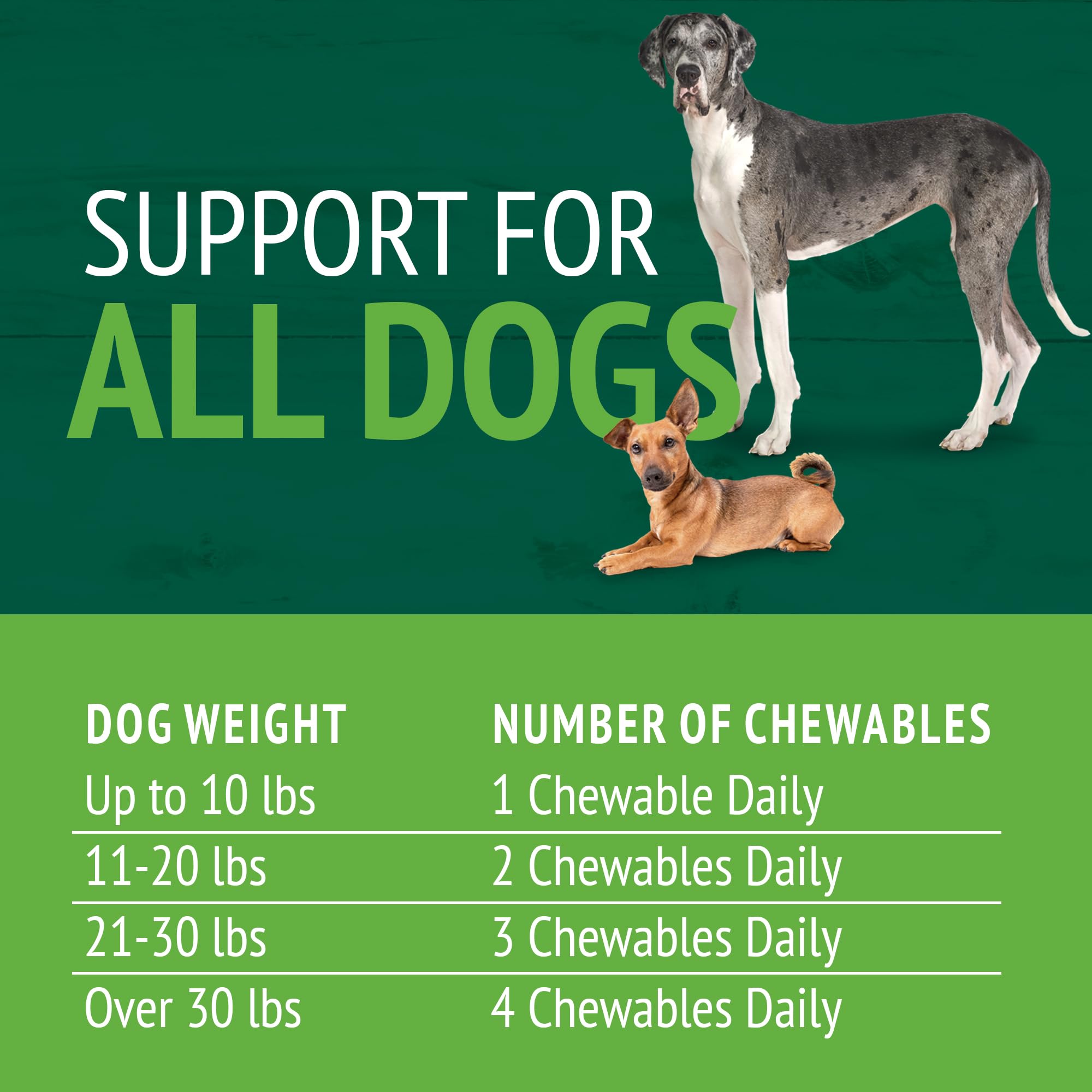 PetNC brewers yeast chews serving scoop and dosage for daily use.