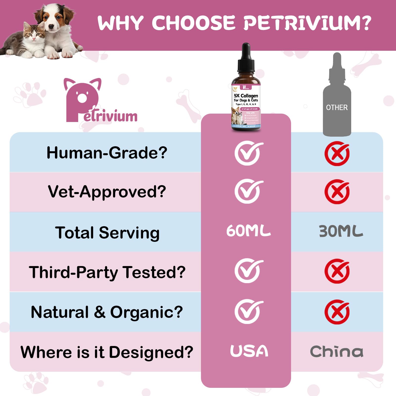 Petrivium includes Glucosamine, MSM, and Hyaluronic Acid for joint and skin health.