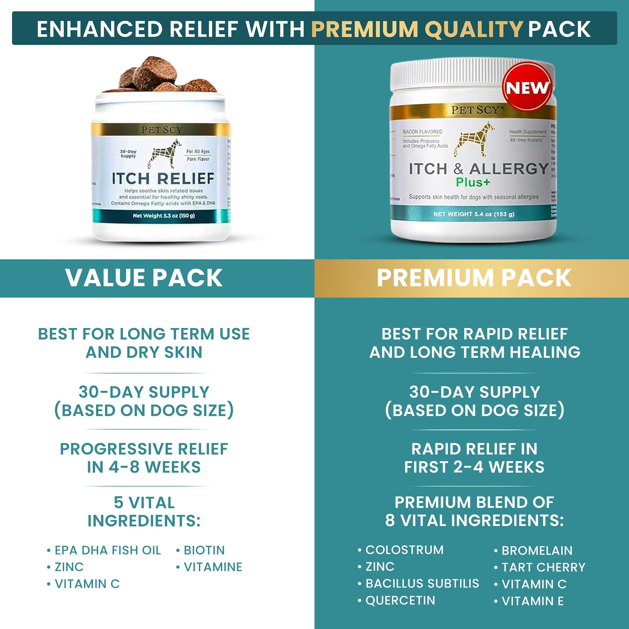 Petscy Itch & Allergy Plus digestive health messaging on the box.