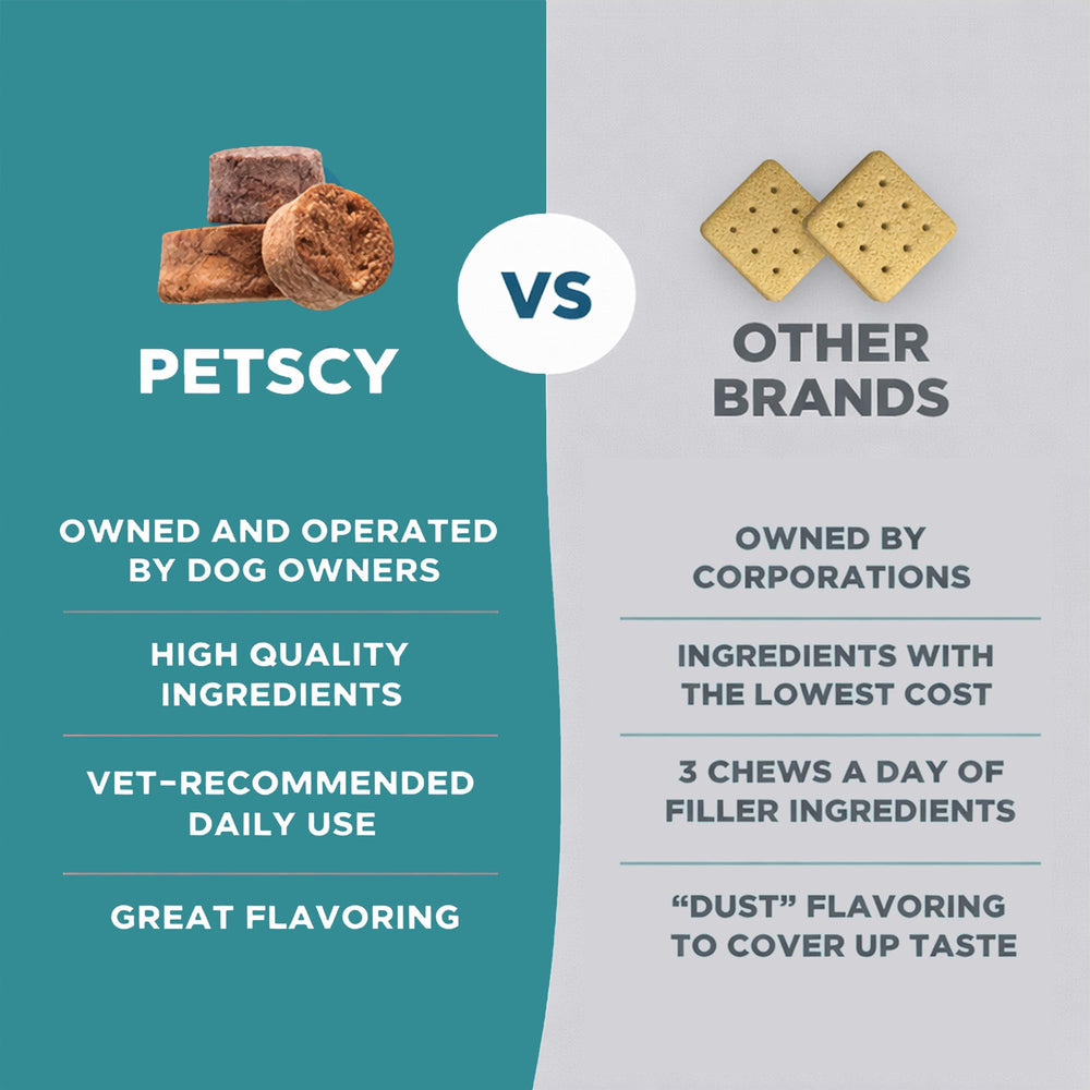 Petscy Itch & Allergy Plus NASC quality seal visible on label.