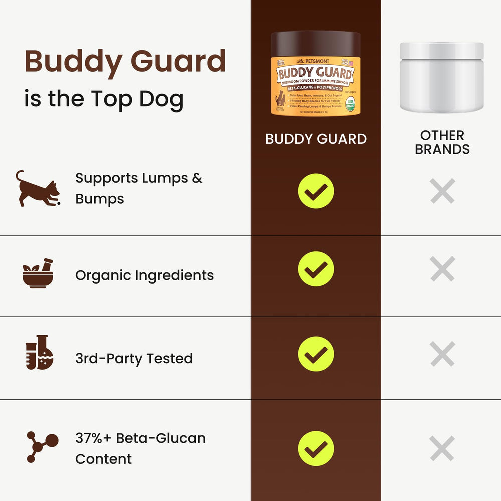 Petsmont Buddy Guard dosing scoop demonstrates convenient pet dosing.