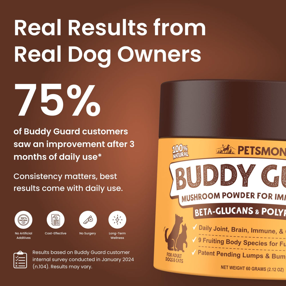 Petsmont Buddy Guard packaging front emphasizes patent-pending formula for pets.