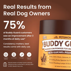 Petsmont Buddy Guard packaging front emphasizes patent-pending formula for pets.