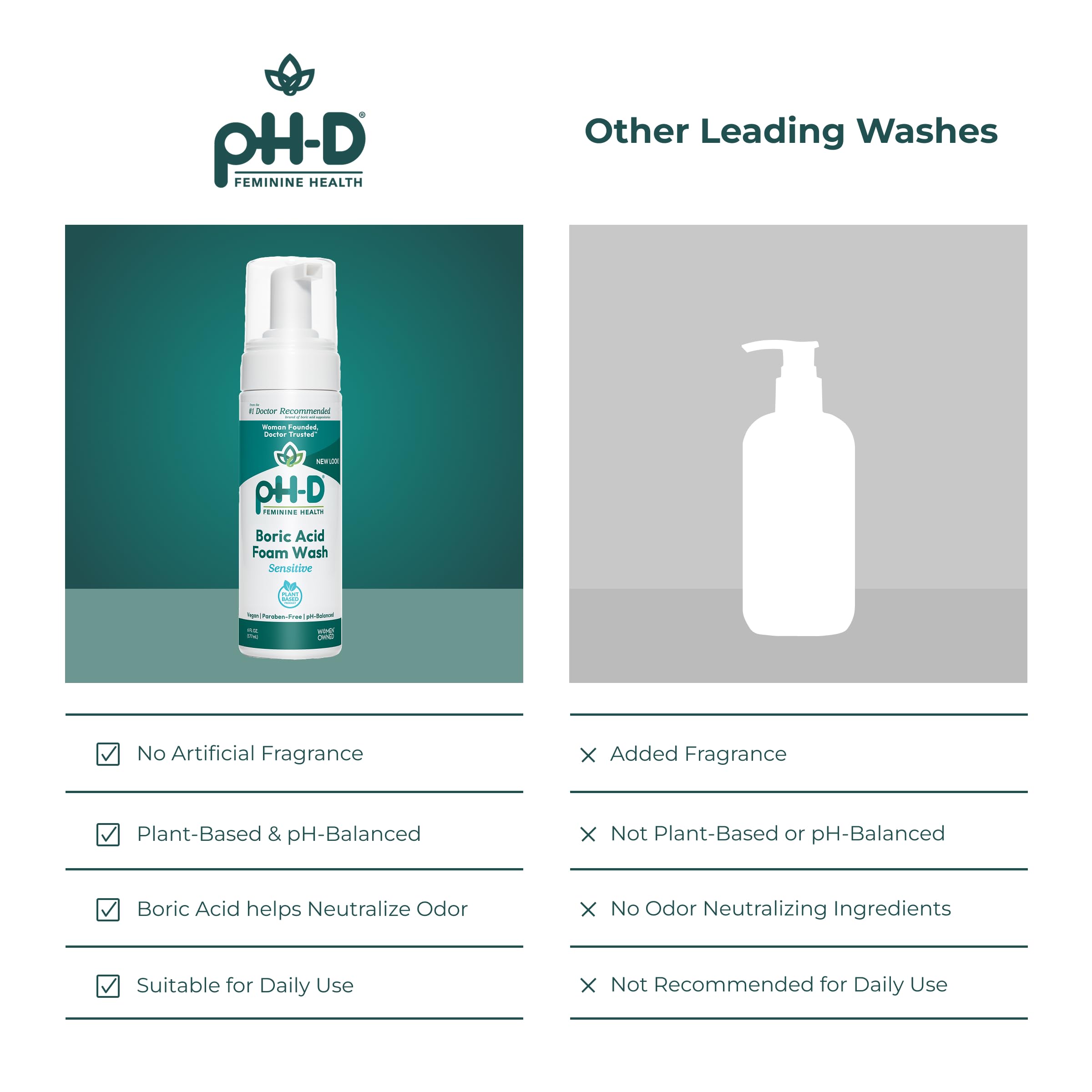 pH-D Boric Acid Foam Wash pump-action bottle close-up